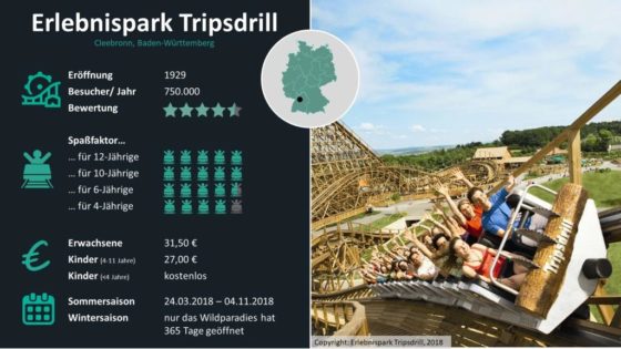 Erlebnispark Tripsdrill in der Übersicht copyright: Travelcircus