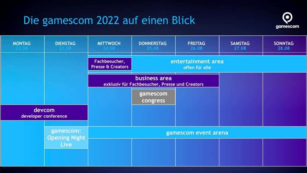 Die gamescom 2022 in der Übersicht.